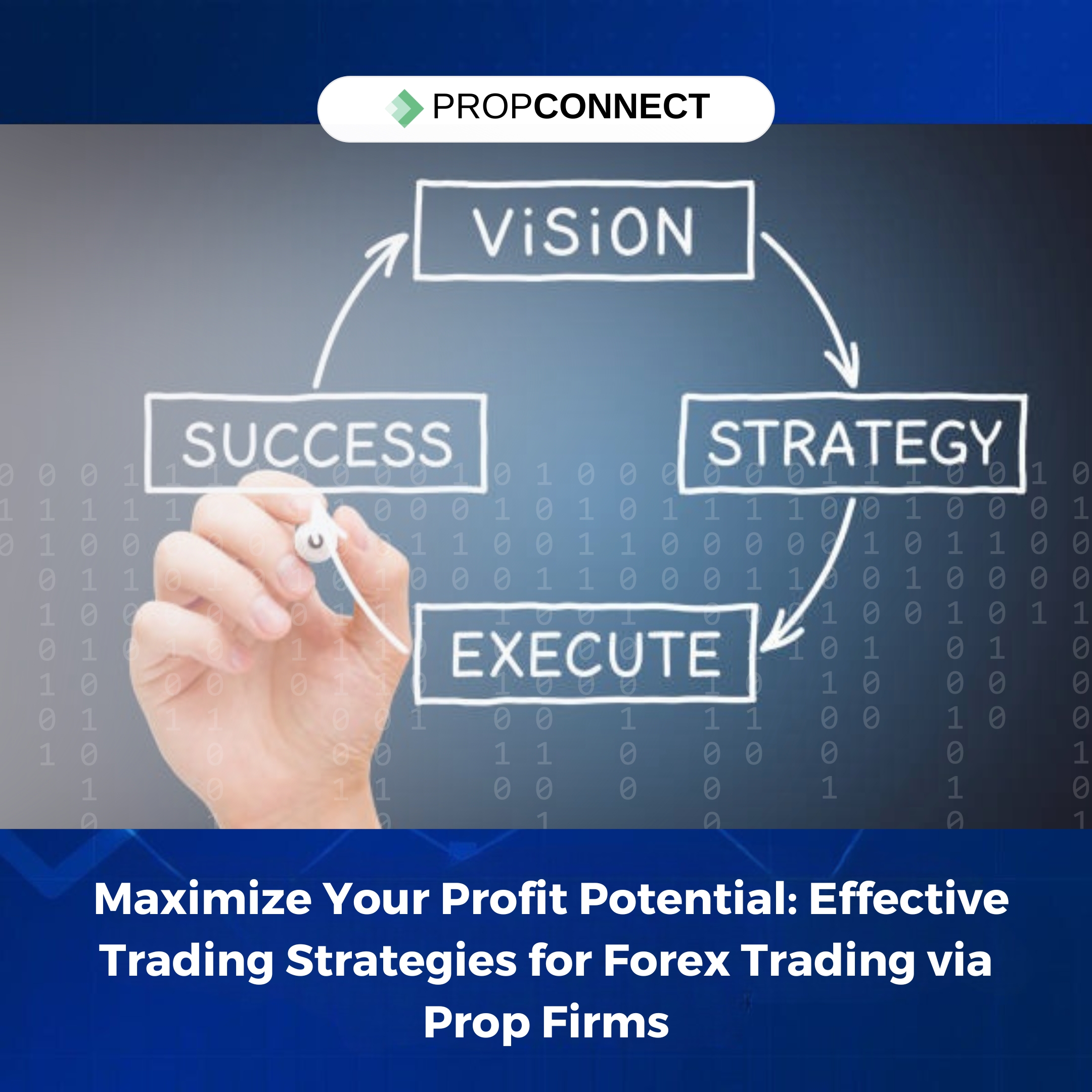 Maximize Your Profit Potential: Effective Trading Strategies for Forex Trading via Prop Firms